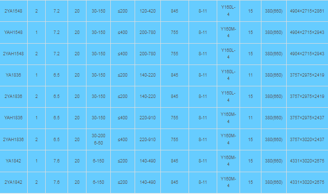 YA цуврал дугуй чичиргээт дэлгэц YA цуврал дугуй чичиргээт дэлгэц