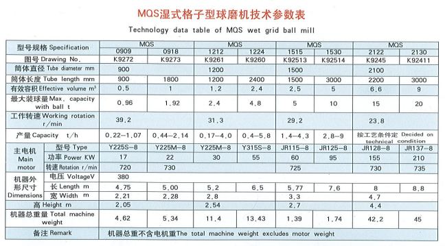 Natte kogelmolen Natte kogelmolen
