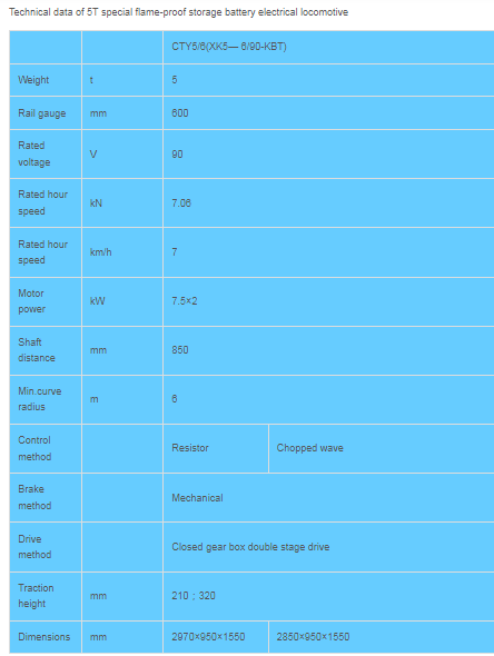 Explosieveilige speciale batterijlocomotief Explosieveilige speciale batterijlocomotief
