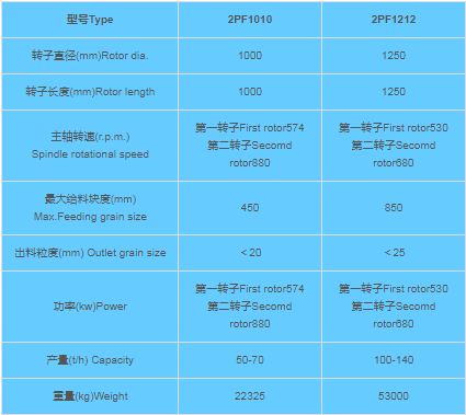 سنگ شکن ضربه ای سنگ شکن ضربه ای