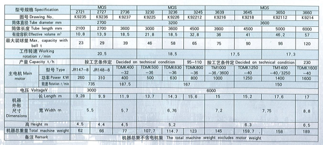 Natte kogelmolen Natte kogelmolen