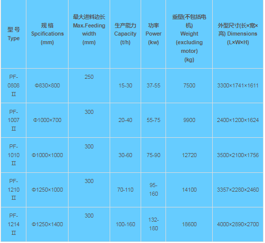 سنگ شکن ضربه ای سنگ شکن ضربه ای