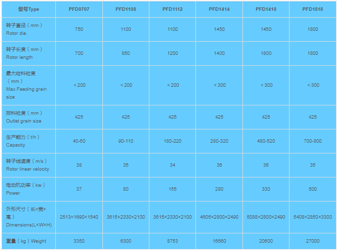 سنگ شکن ضربه ای سنگ شکن ضربه ای