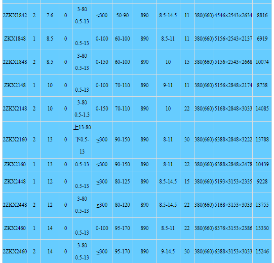 Lineair trilscherm Lineair trilscherm