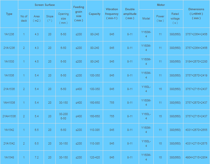 YA цуврал дугуй чичиргээт дэлгэц YA цуврал дугуй чичиргээт дэлгэц