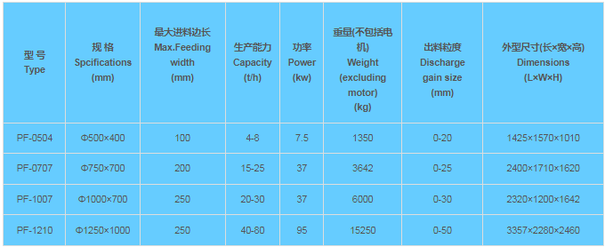 سنگ شکن ضربه ای سنگ شکن ضربه ای