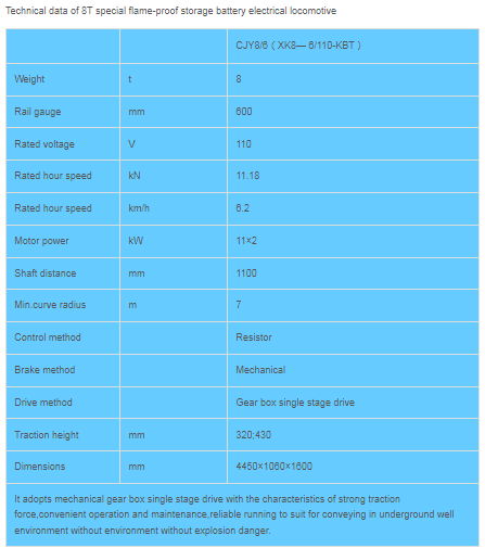 Explosieveilige speciale batterijlocomotief Explosieveilige speciale batterijlocomotief