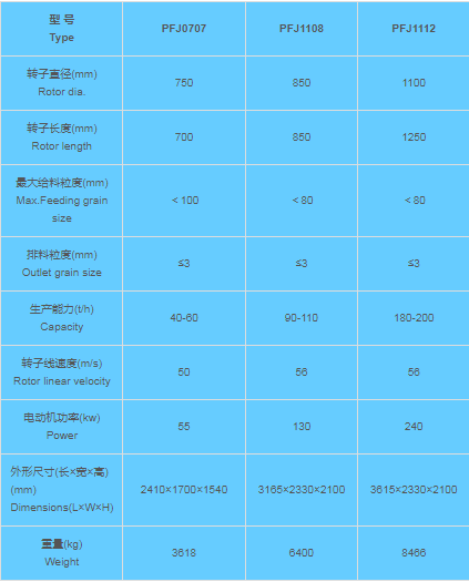 سنگ شکن ضربه ای سنگ شکن ضربه ای
