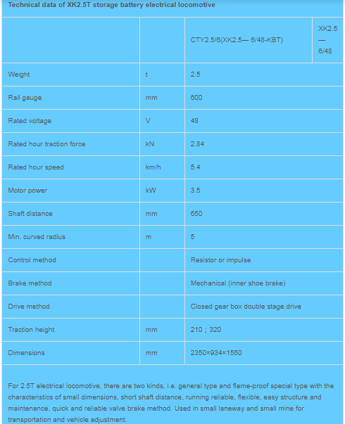 Locomotiva de carrinho Locomotiva de carrinho