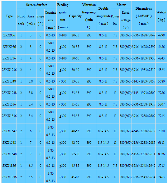 Lineair trilscherm Lineair trilscherm