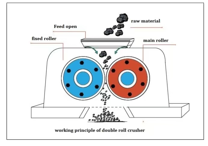 Dubbele rollenbreker Dubbele rollenbreker